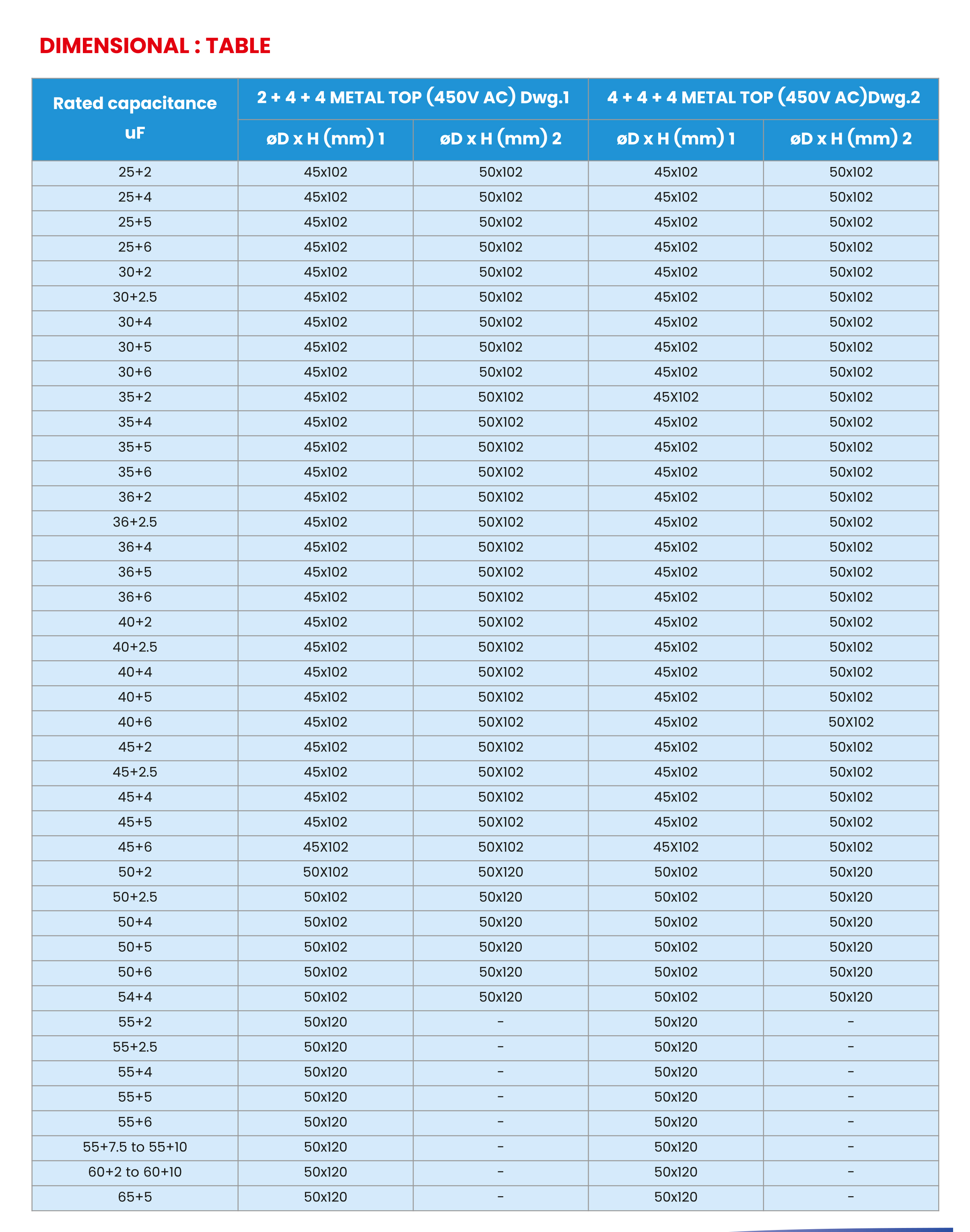 model refernce charts